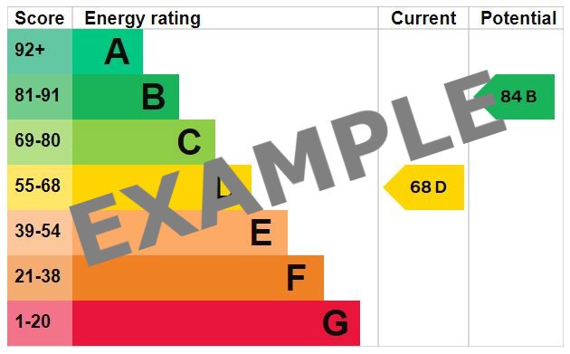 Example Energy Performance Certificate (EPC) rating chart showing a current energy rating of D with a score of 68 and a potential improved rating of B with a score of 84 after energy-efficiency improvements.